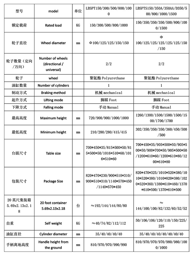 手動(dòng)升降平臺車5